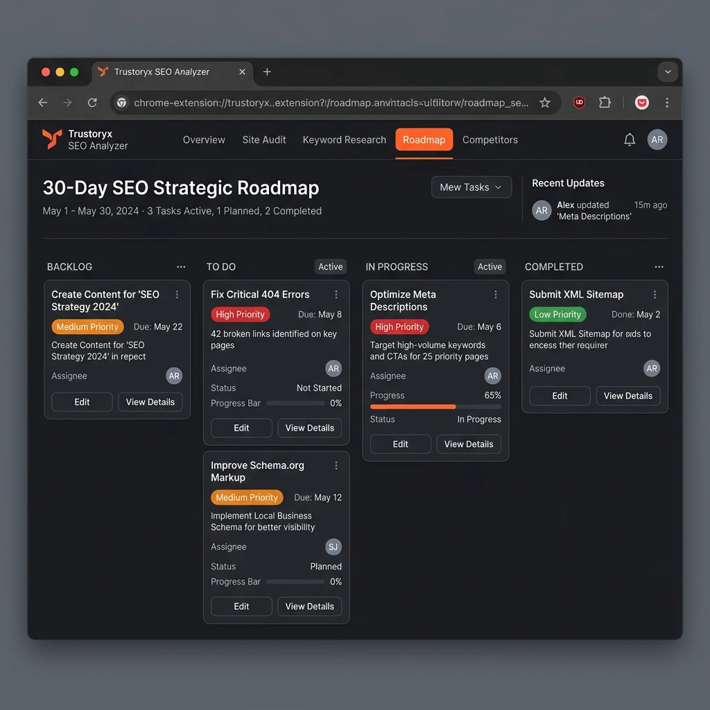 SiteScore Smart Fix Action Roadmap